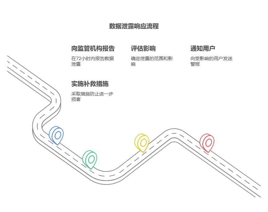 新加坡电商合规指南:关键法规、数据隐私与未来趋势解析 - 第1张 - 新加坡企业服务中心 新加坡电商合规指南:关键法规、数据隐私与未来趋势解析 - 第1张