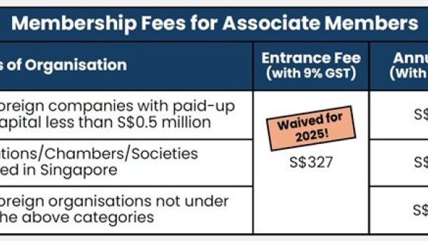 谁会成为新加坡工商联合会的法定成员？