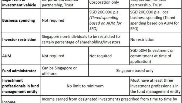 新加坡公司申请离岸豁免的优缺点分析