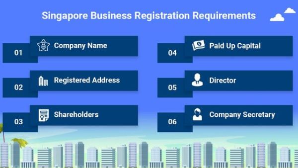 外国企业将注册地转移至新加坡的最低要求详解