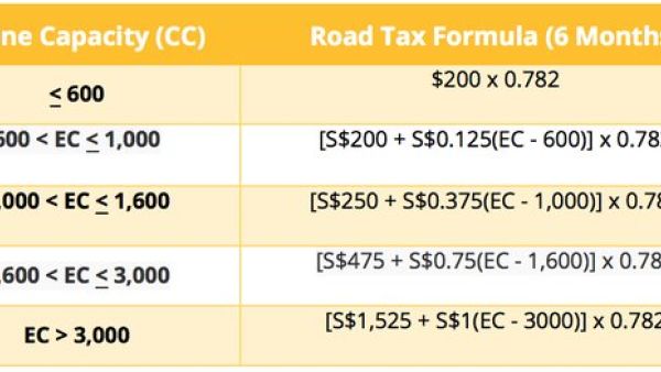 新加坡公司税务架构指南2022：类型与信息解析