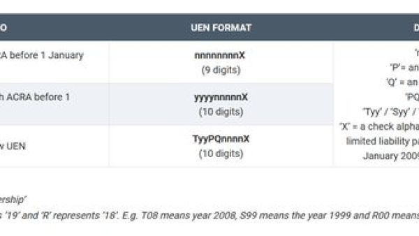 新加坡公司必备：什么是唯一实体号码（UEN）及其重要性