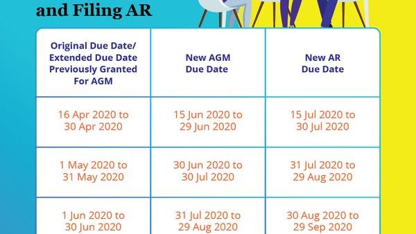 新加坡公司如何向ACRA报告年度股东大会日期？