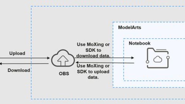 关于BizFinx Multi-Upload Tool所需的.NET Framework版本及系统要求