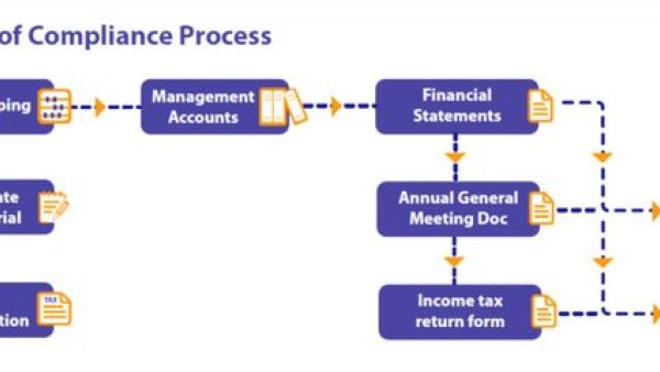 解析VCC背景下的商业简介（Business Profile）目的与重要性