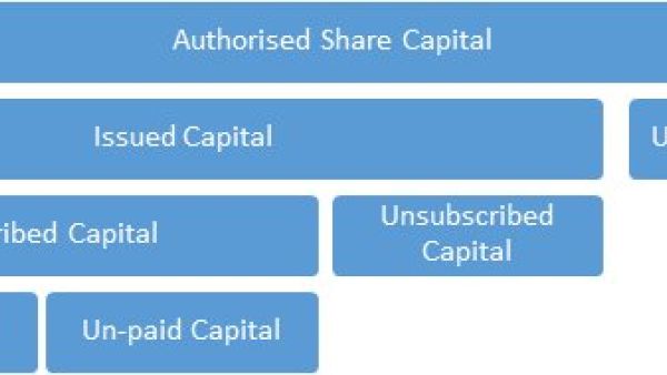 新加坡公司资本使用新规：股票发行与回购的变化