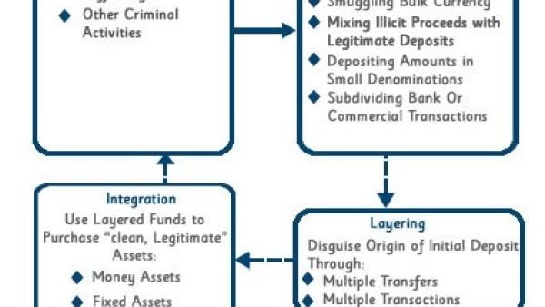 新加坡公司注册代理违规行为及ACRA的处罚措施