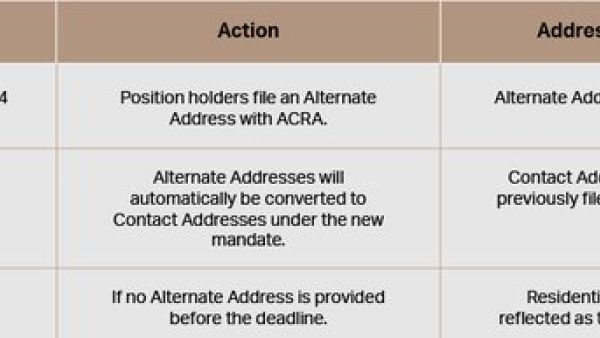 新加坡公司股东地址变更：Contact Address制度的影响与应对