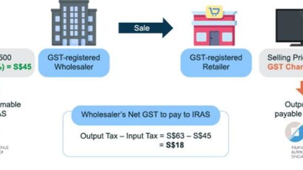 新加坡公司关闭时，已注册GST的企业需要了解的关键事项