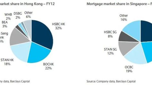 新加坡公司激活香港银行账户是否需要存款？存款金额是多少？