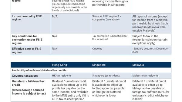 新加坡公司涉足香港市场：主要税种解析与应对策略