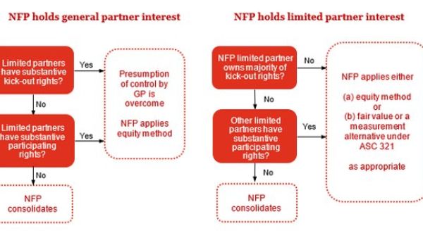 新加坡有限合伙公司（LP）解散的常见情况解析