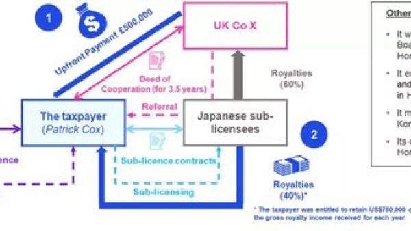 新加坡公司中Sub-Licensee对产品修改与分销的限制