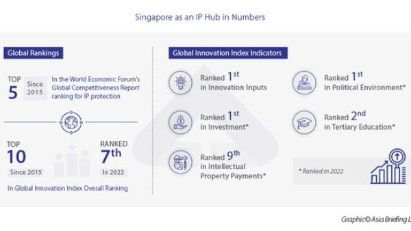 如何通过加入新加坡行业协会提升企业竞争力