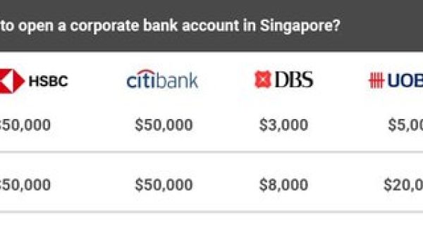 新加坡公司银行开户不成功会收取费用吗？全面解析