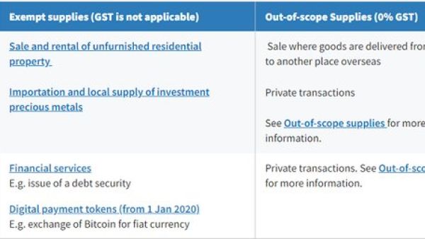 新加坡公司关闭业务时如何处理GST注册：独资与合伙企业的完整指南