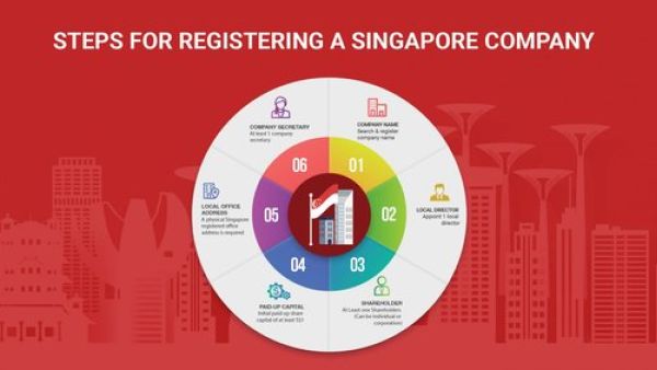 新加坡公司注册地址全解析:如何选择最适合的办公地点?
