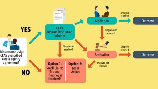 新加坡公司投诉指南：ACRA管辖范围内可投诉的实体有哪些？