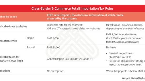 新加坡跨境电商财税合规：企业如何从中受益？