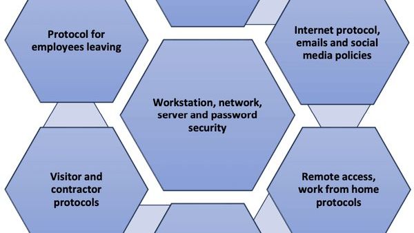 新加坡公司如何高效管理员工访问权限?这些方法你必须知道!