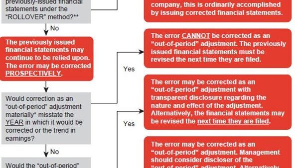 如何有效解决新加坡公司财务差异问题？