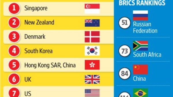 外国公司在新加坡申请转移注册前应采取的初步步骤