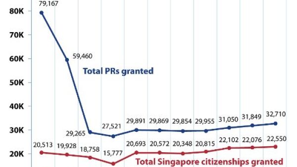 新加坡公司申请PR时家庭成员信息要求的最新变化