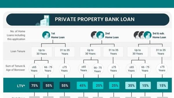 新加坡公司变更抵押登记的要求与注意事项