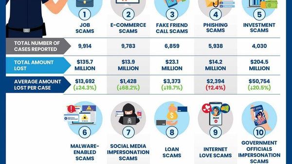 如何在新加坡获取更多关于诈骗的信息并获得帮助?