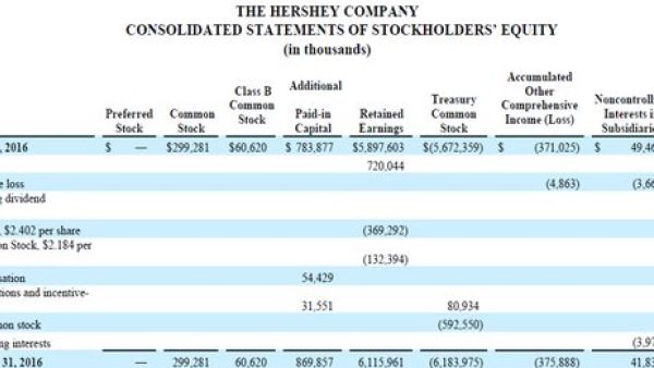 新加坡私人公司如何处理成员或审计师要求召开股东大会以呈报财务报表的请求?