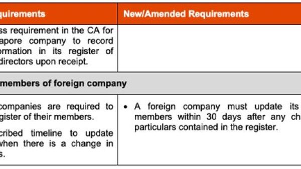 新加坡公司注册维护新规：2023年6月28日起的重要变化