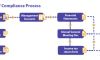 解析VCC背景下的商业简介（Business Profile）目的与重要性