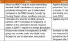 新加坡公司注册变更：从《商业注册法》到《商业名称注册法》的过渡指南